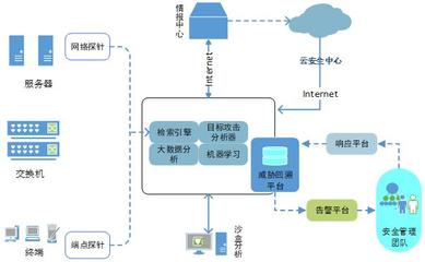 等級保護2.0下醫院網絡安全體系的建設與探索——基于自主網絡技術研發的視角