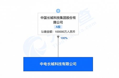 中國長城投資10億元成立科技新公司，宋黎定引領網絡技術研發(fā)新篇章